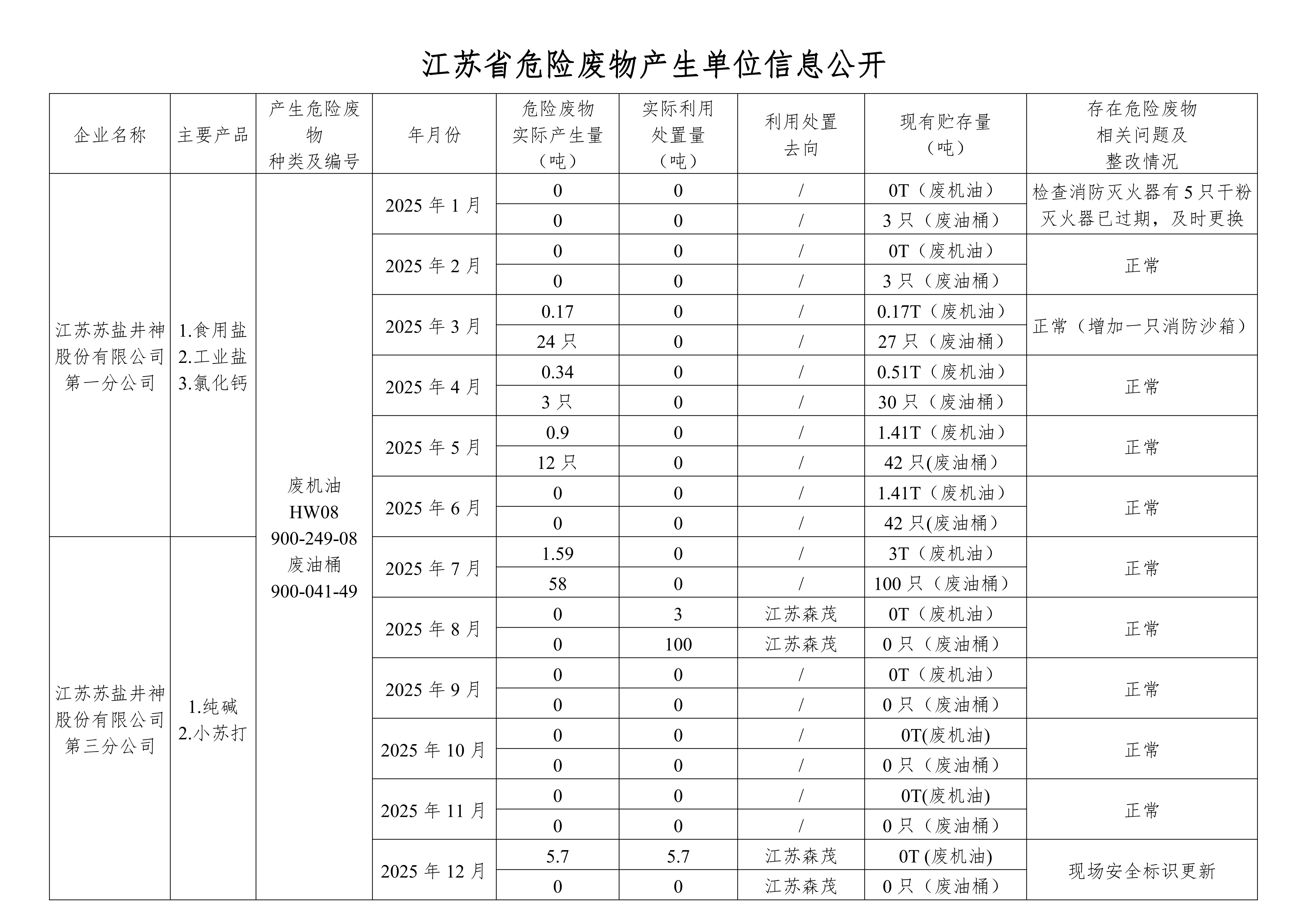 在公司網站進行危廢信息2025年12月_01.png